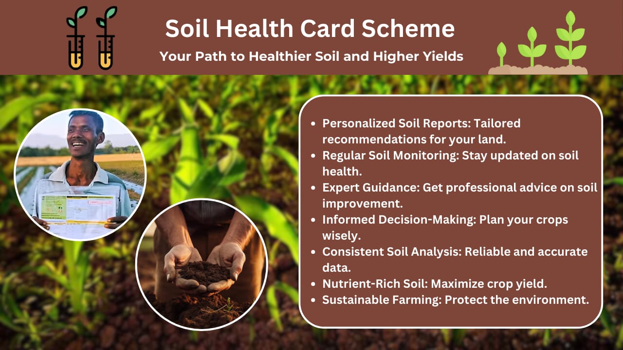 Soil Health Card Scheme